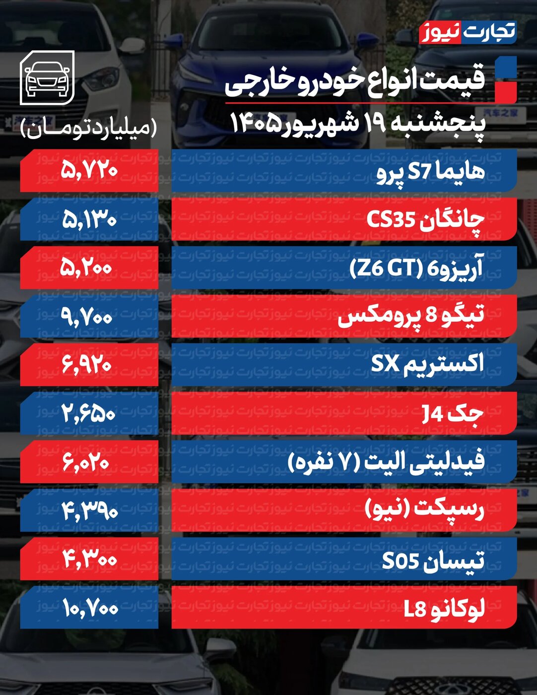 تغییرات تند قیمت محصولات ایران‌خودرو و سایپا امروز پنجشنبه ۱۹ شهریور ۱۴۰۵ +جدول