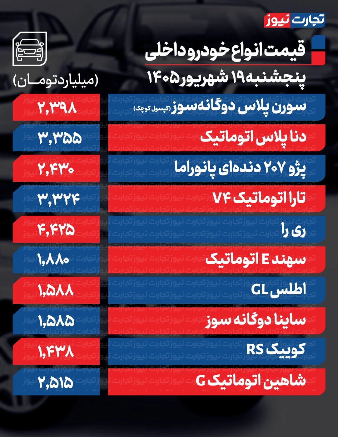 تغییرات تند قیمت محصولات ایران‌خودرو و سایپا امروز پنجشنبه ۱۹ شهریور ۱۴۰۵ +جدول