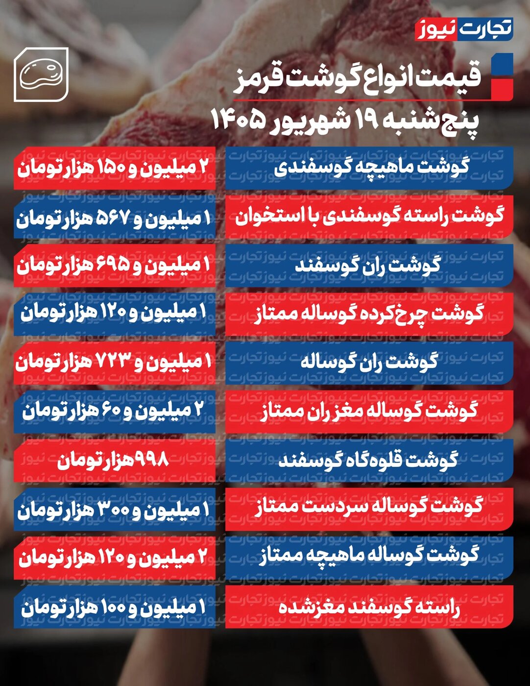 قیمت گوشت قرمز امروز پنجشنبه ۱۹ شهریور ۱۴۰۵ +جدول
