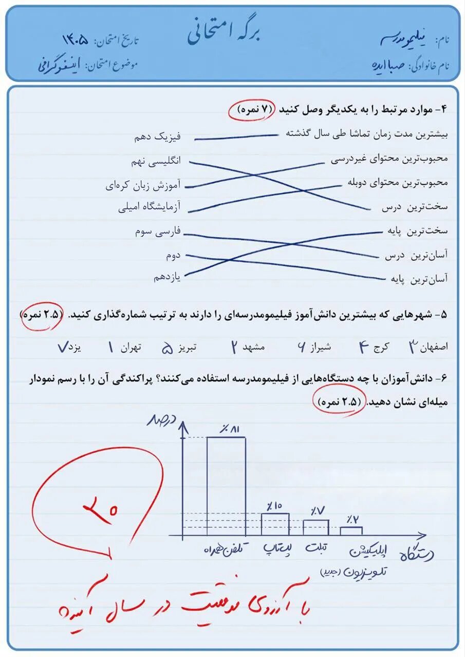 ۳۲۰ هزار دانش‌ آموز ۱۷۰ میلیون سوال درسی را پاسخ دادند/ آمار شگفت‌ انگیز یک مدرسه آنلاین منتشر شد