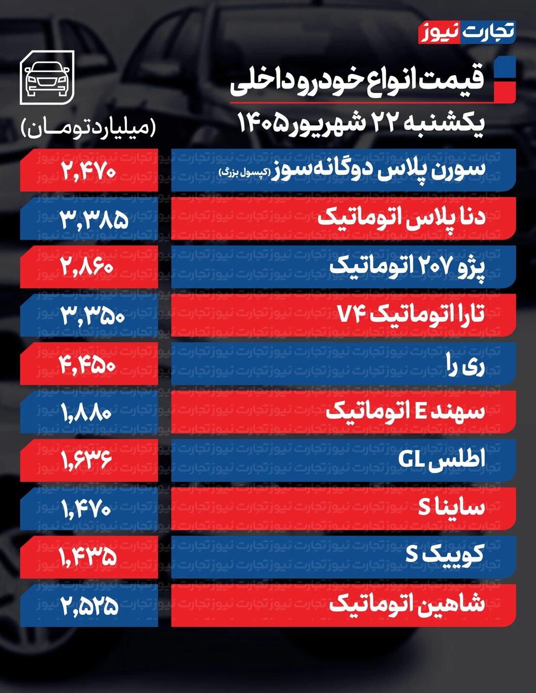 ریزش شدید قیمت محصولات ایران‌خودرو و سایپا امروز یکشنبه ۲۲ شهریور ۱۴۰۵ +جدول