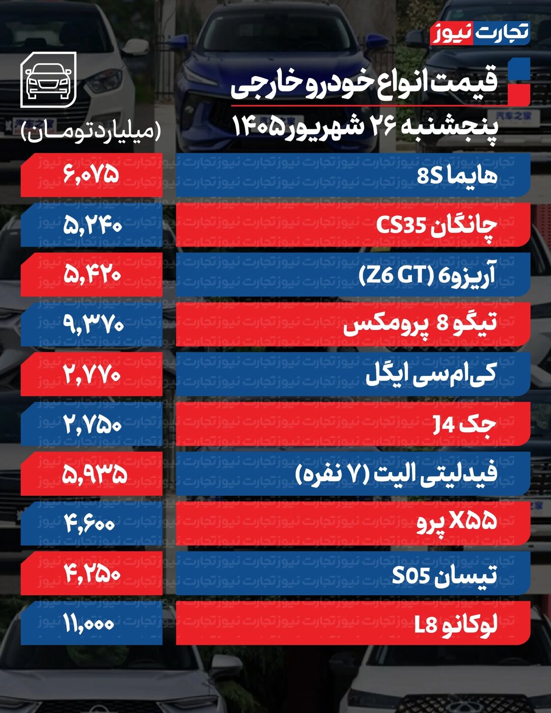 کاهش شدید قیمت محصولات ایران‌خودرو و سایپا امروز پنجشنبه ۲۶ شهریور ۱۴۰۵ +جدول