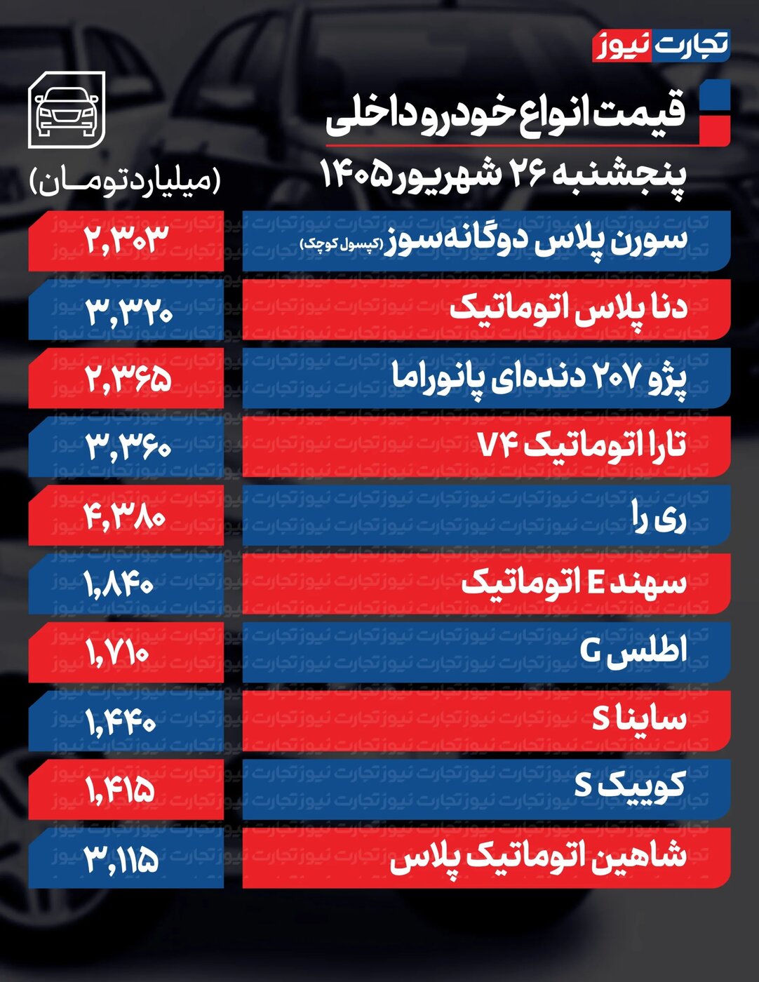 کاهش شدید قیمت محصولات ایران‌خودرو و سایپا امروز پنجشنبه ۲۶ شهریور ۱۴۰۵ +جدول