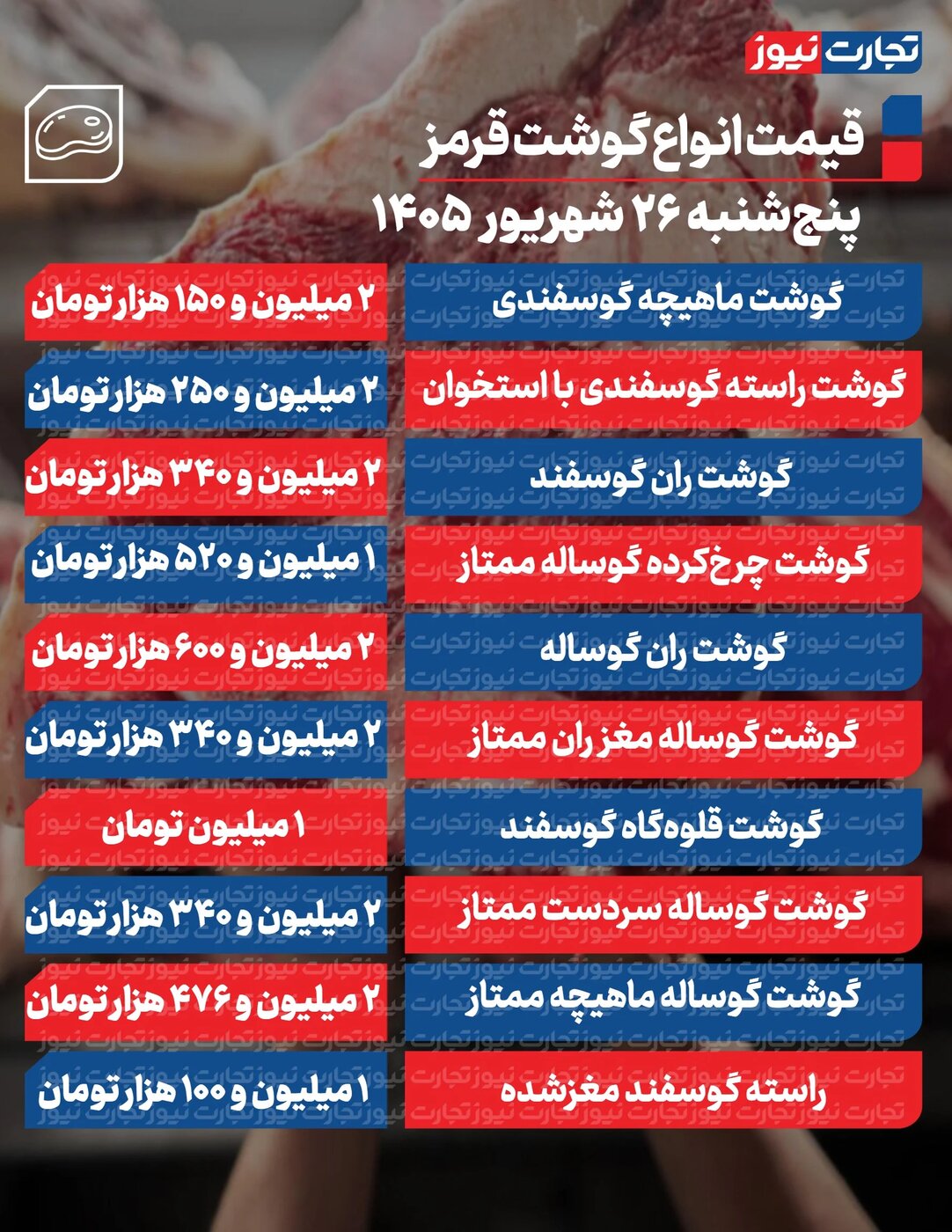 قیمت انواع گوشت قرمز امروز پنجشنبه ۲۶ شهریور ۱۴۰۵ +جدول