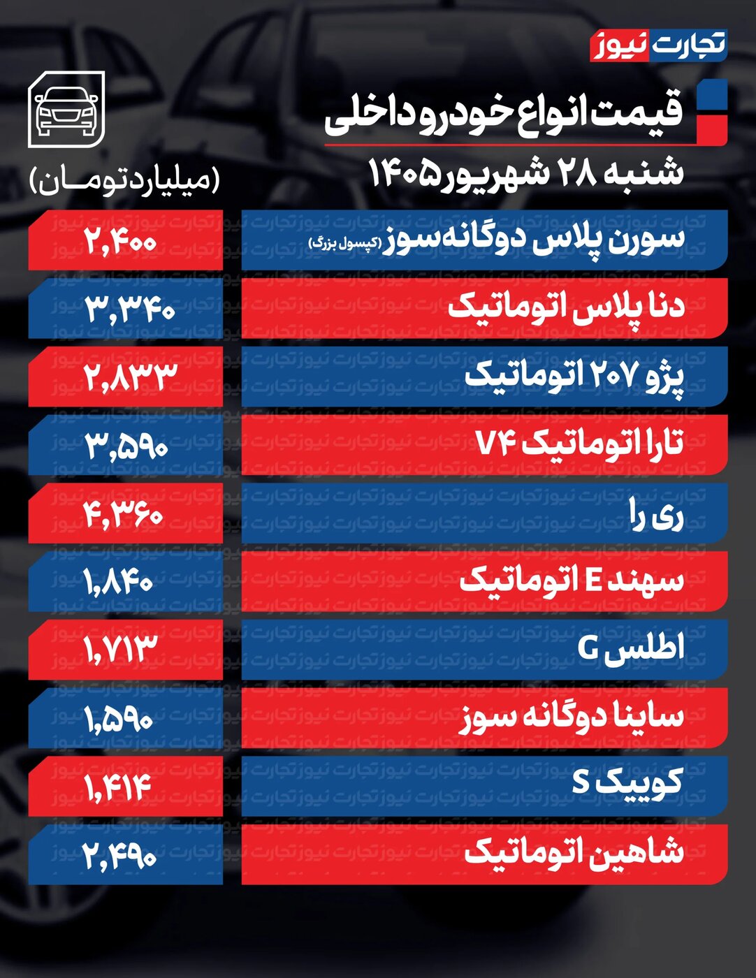 تغییرات تند قیمت محصولات ایران‌خودرو و سایپا امروز شنبه ۲۸ شهریور ۱۴۰۵ +جدول