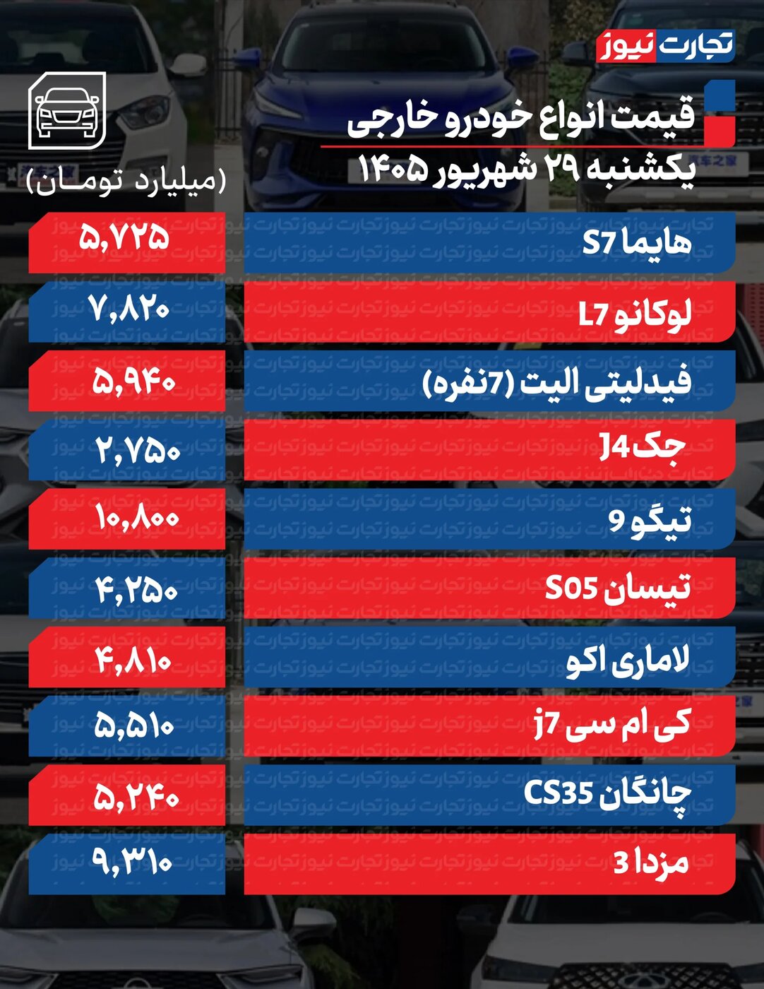 موج گرانی در بازار خودرو عقب نشست؛ کاهش قیمت محصولات ایران‌خودرو و سایپا ۲۹ شهریور