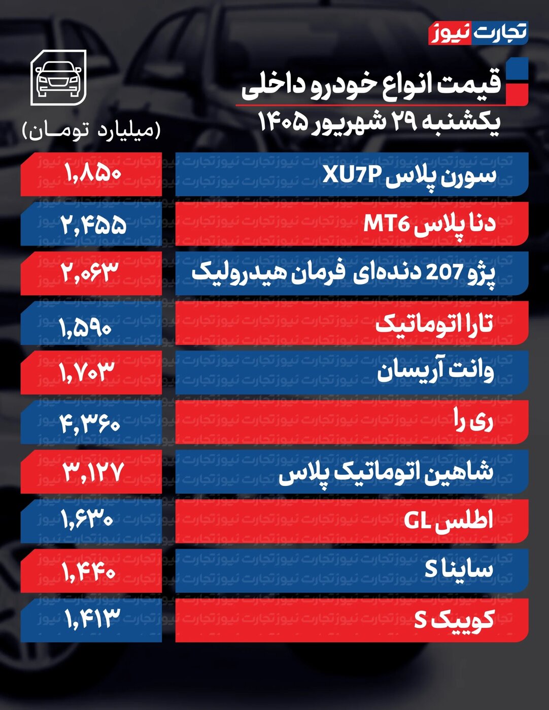 موج گرانی در بازار خودرو عقب نشست؛ کاهش قیمت محصولات ایرانخودرو و سایپا ۲۹ شهریور