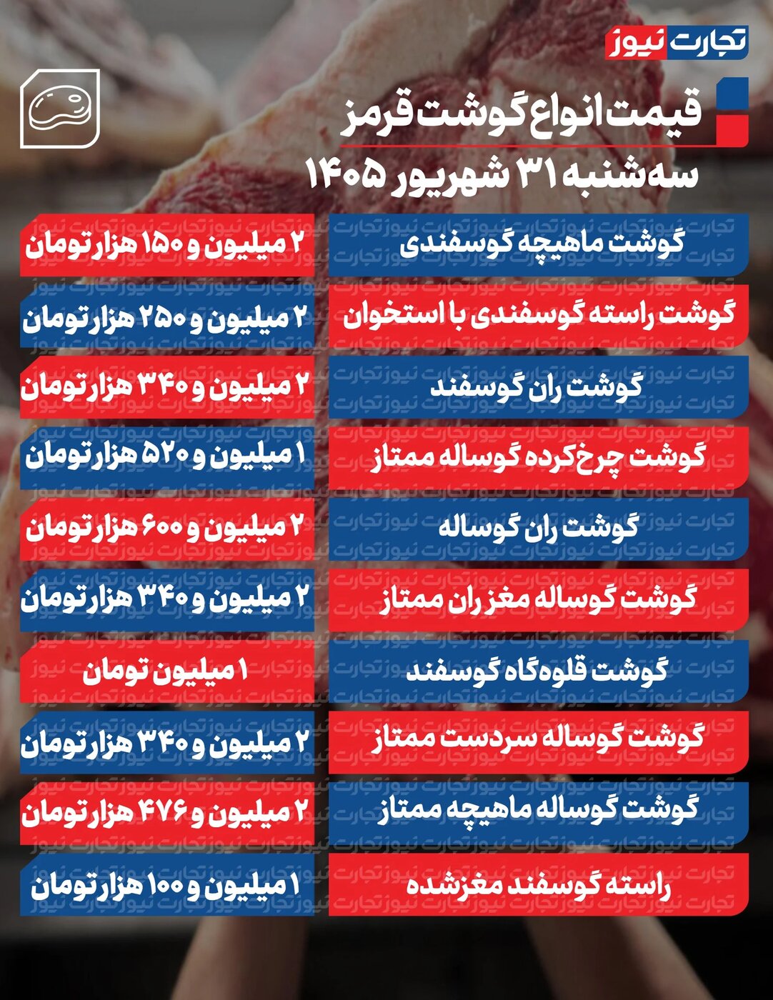 قیمت گوشت گوساله و گوسفند امروز سهشنبه ۳۱ شهریور ۱۴۰۵