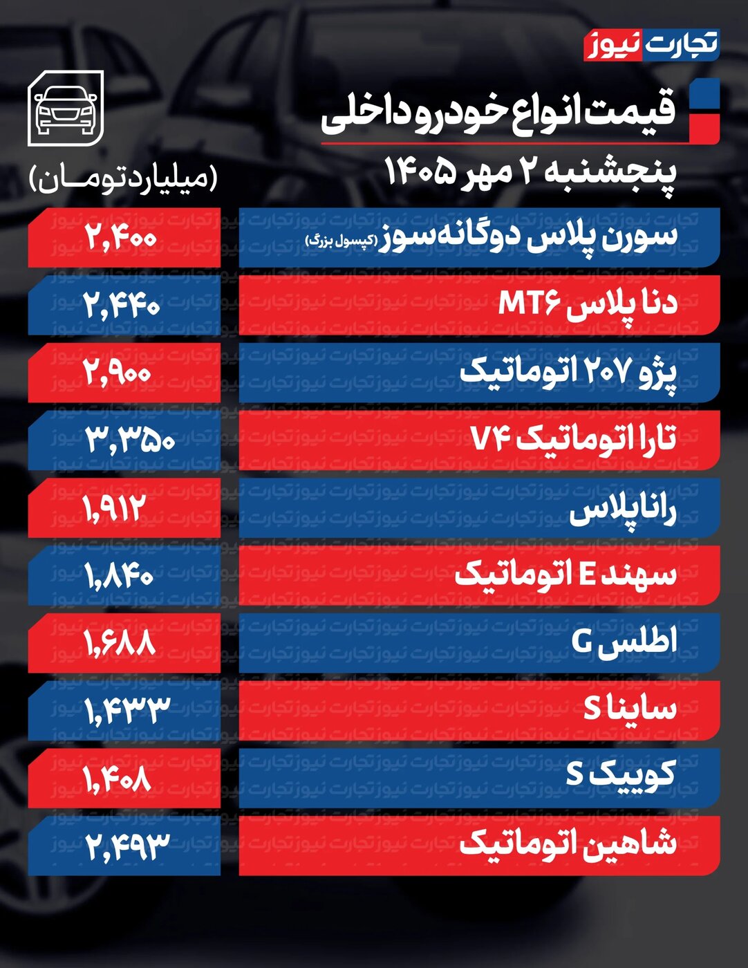 افزایش شدید قیمت محصولات ایرانخودرو و سایپا امروز پنجشنبه ۲ مهر ۱۴۰۵
