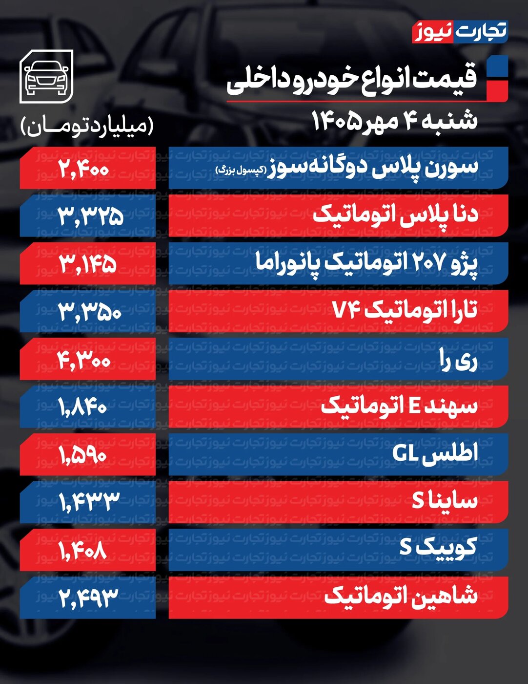 تغییر شدید قیمت محصولات ایرانخودرو و سایپا امروز شنبه ۴ مهر ۱۴۰۵ +جدول