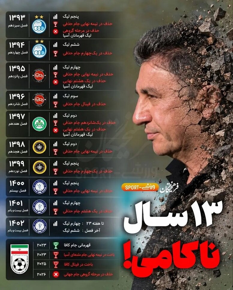 قلعه نویی با ۱۳ سال ناکامی همچنان پرمدعاست! +جدول