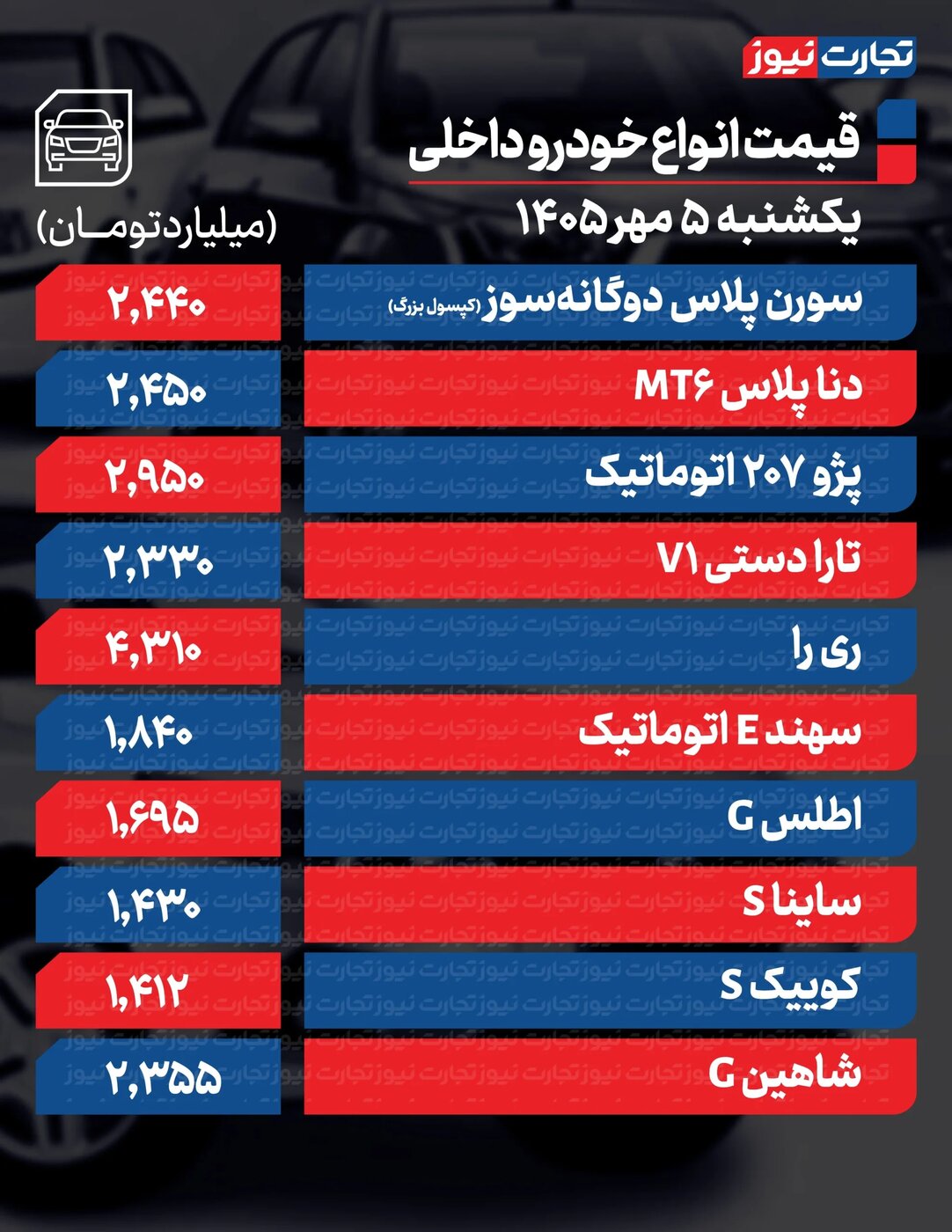 تکان شدید قیمت محصولات ایرانخودرو و سایپا امروز یکشنبه ۵ مهر ۱۴۰۵ +جدول