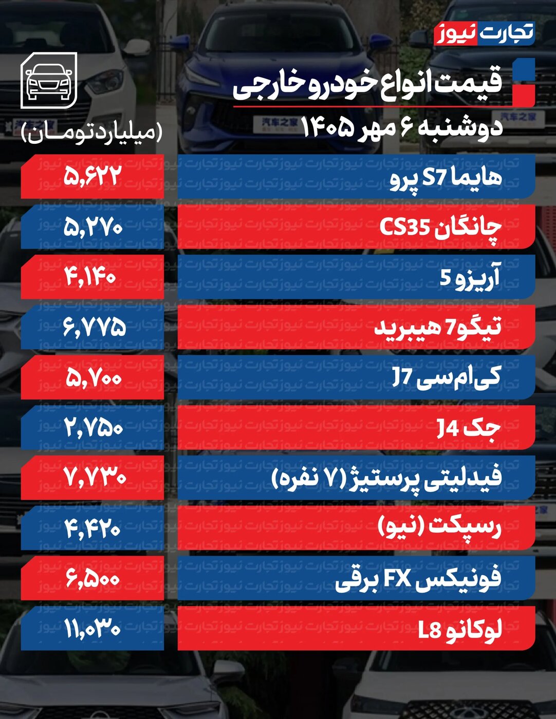 کاهش شدید قیمت محصولات ایران‌خودرو و سایپا امروز دوشنبه ۶ مهر ۱۴۰۵ +جدول