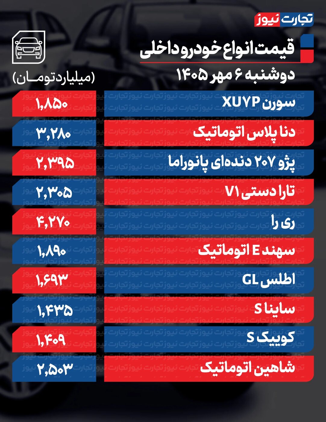 کاهش شدید قیمت محصولات ایرانخودرو و سایپا امروز دوشنبه ۶ مهر ۱۴۰۵ +جدول