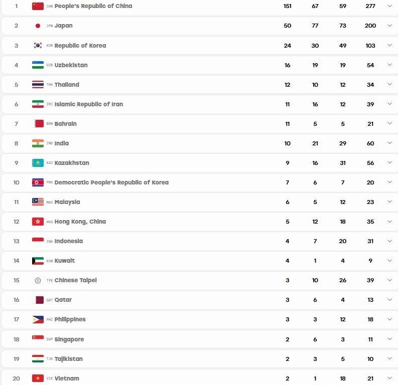 تازهترین جدول مدالهای ایران در مسابقات ناگویا در پایان روز یازدهم