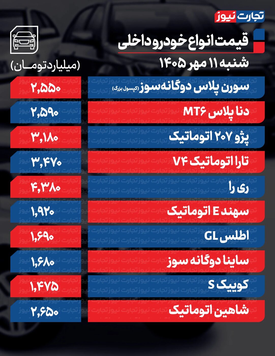 رشد بیامان قیمت محصولات ایرانخودرو و سایپا امروز شنبه ۱۱ مهر +جدول
