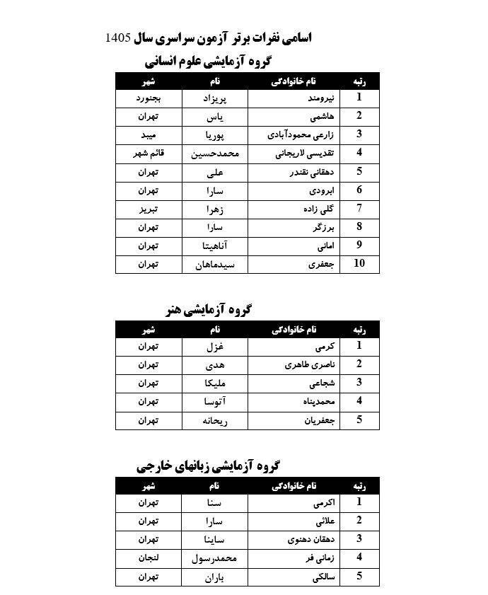 نفرات برتر کنکور سراسری ۱۴۰۵ اعلام شدند