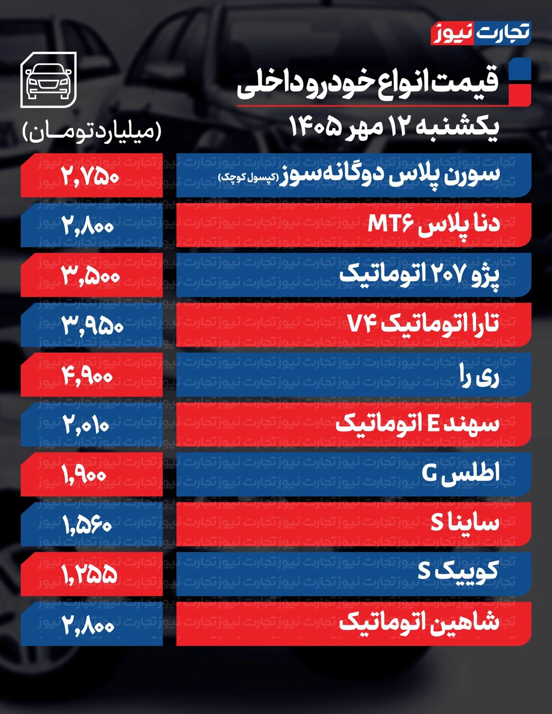 تغییر شدید قیمت خودروهای ایرانخوردو و سایپا امروز یکشنبه ۱۲ مهر ۱۴۰۵ +جدول