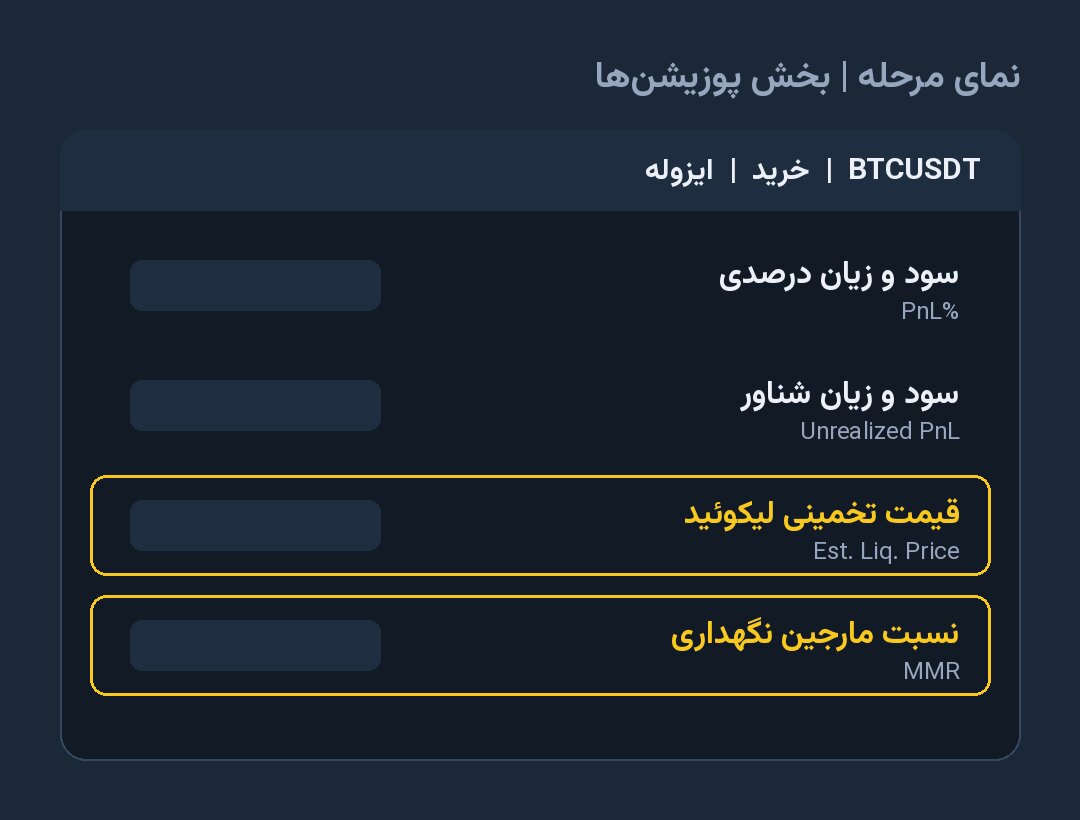 نمای مرحله فیلدهای بخش پوزیشنها در پنل فیوچرز