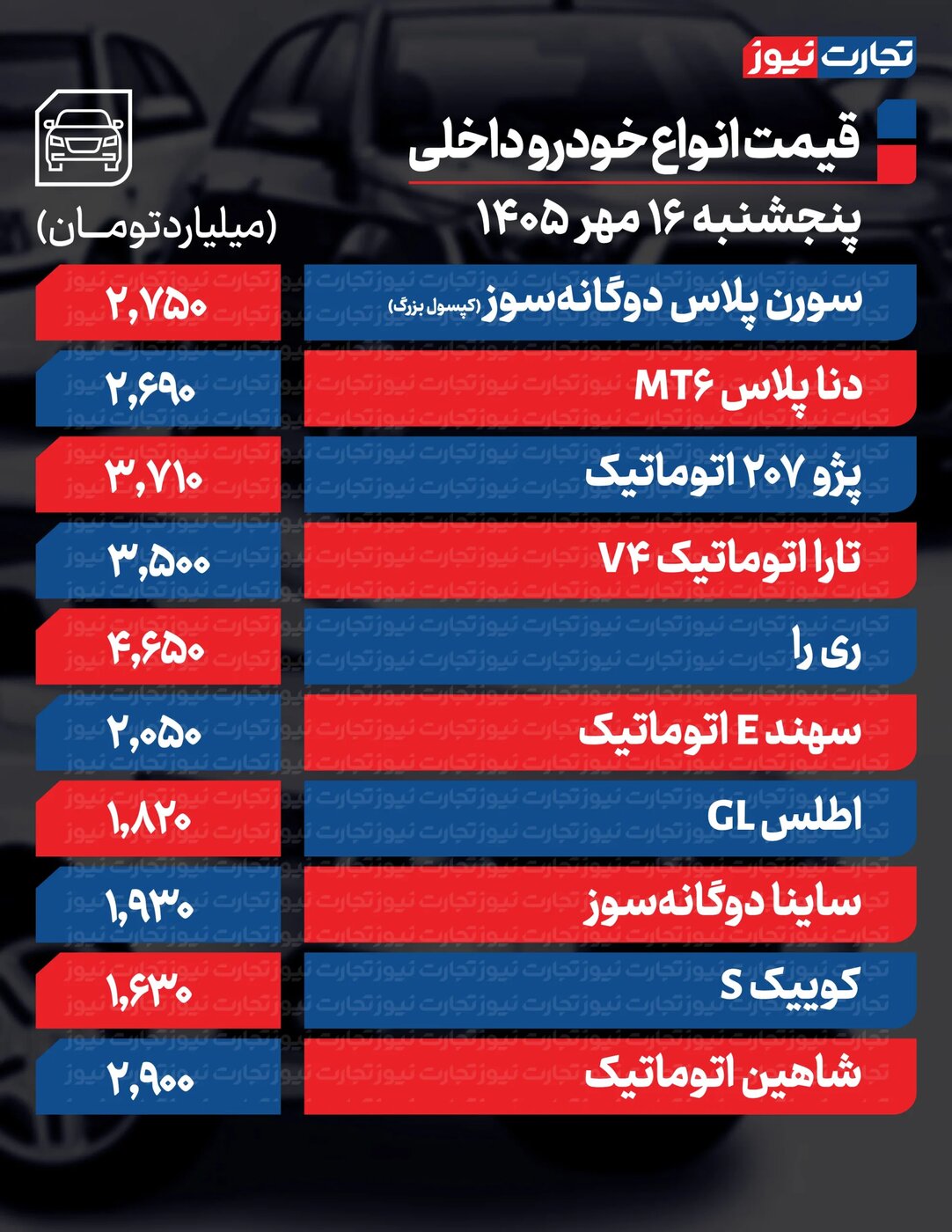 قیمت خودرو امروز پنجشنبه ۱۶ مهر/ به‌روزرسانی نرخ مصحولات ایران‌خودرو و سایپا را ببینید
