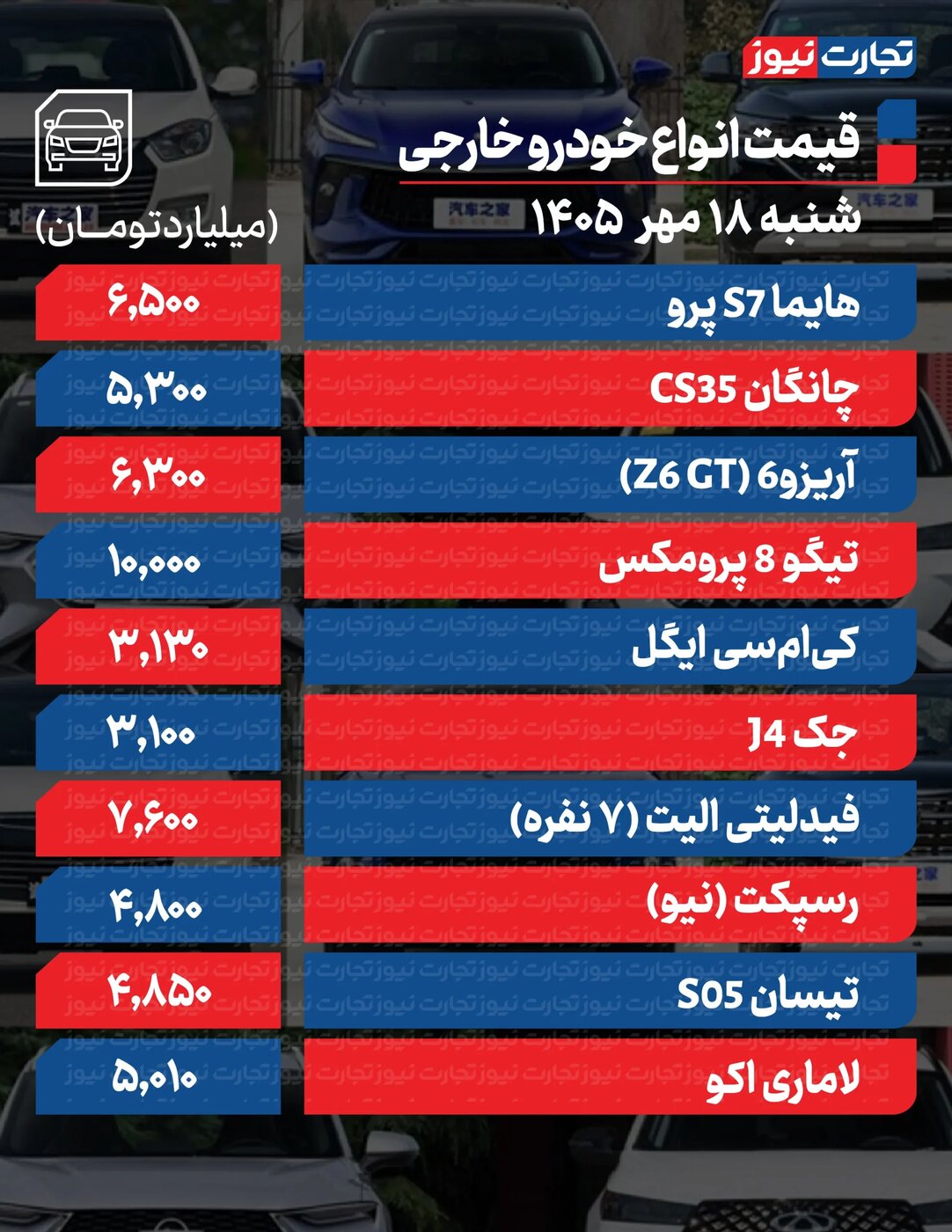 تکان عجیب قیمت محصولات ایران‌خودرو و سایپا؛ پژو ۲۰۷ نزدیک ۸۰۰میلون گران شد