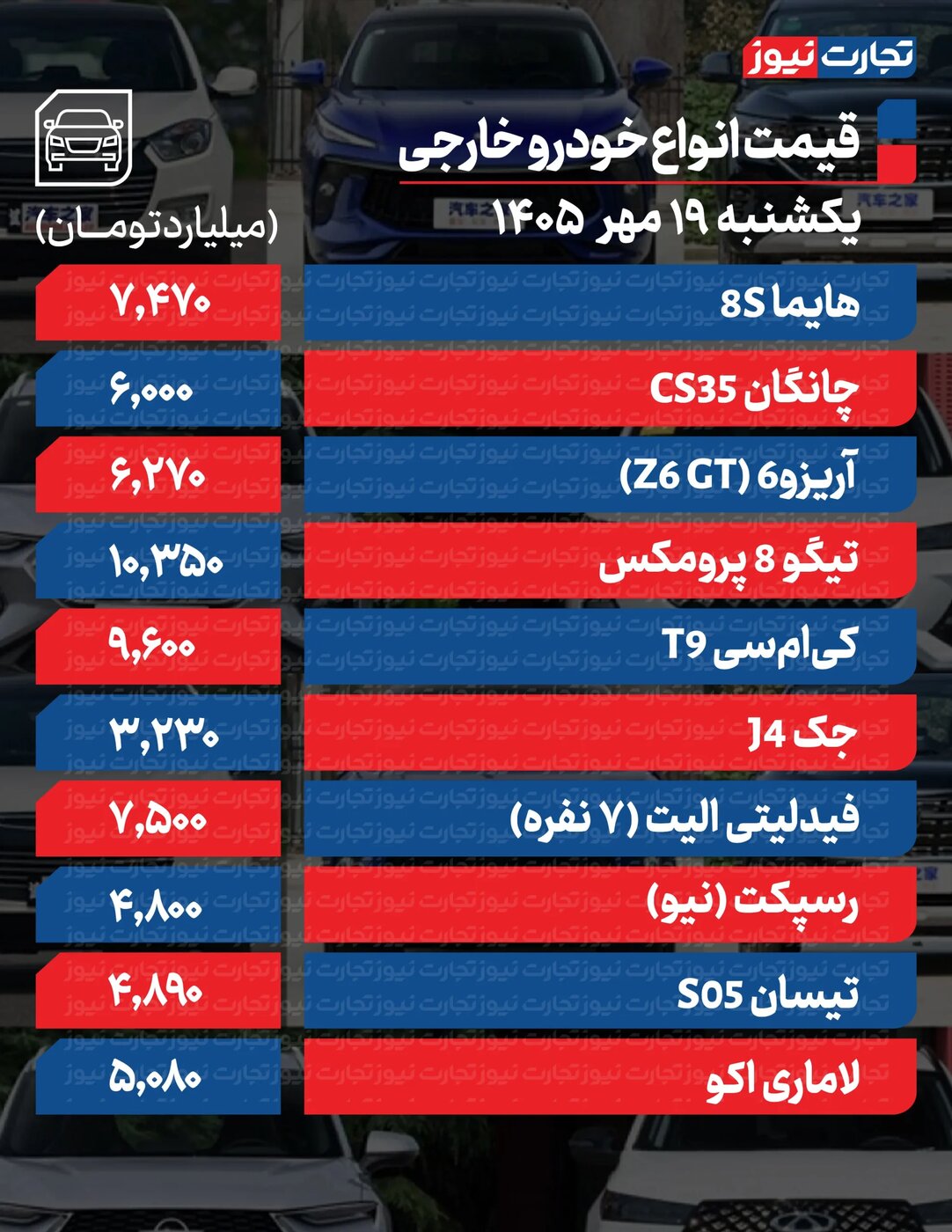 افزایش شدید قیمت محصولات ایران&zwnj;خودرو و سایپا امروز یکشنبه ۱۹ مهر ۱۴۰۵ +جدول