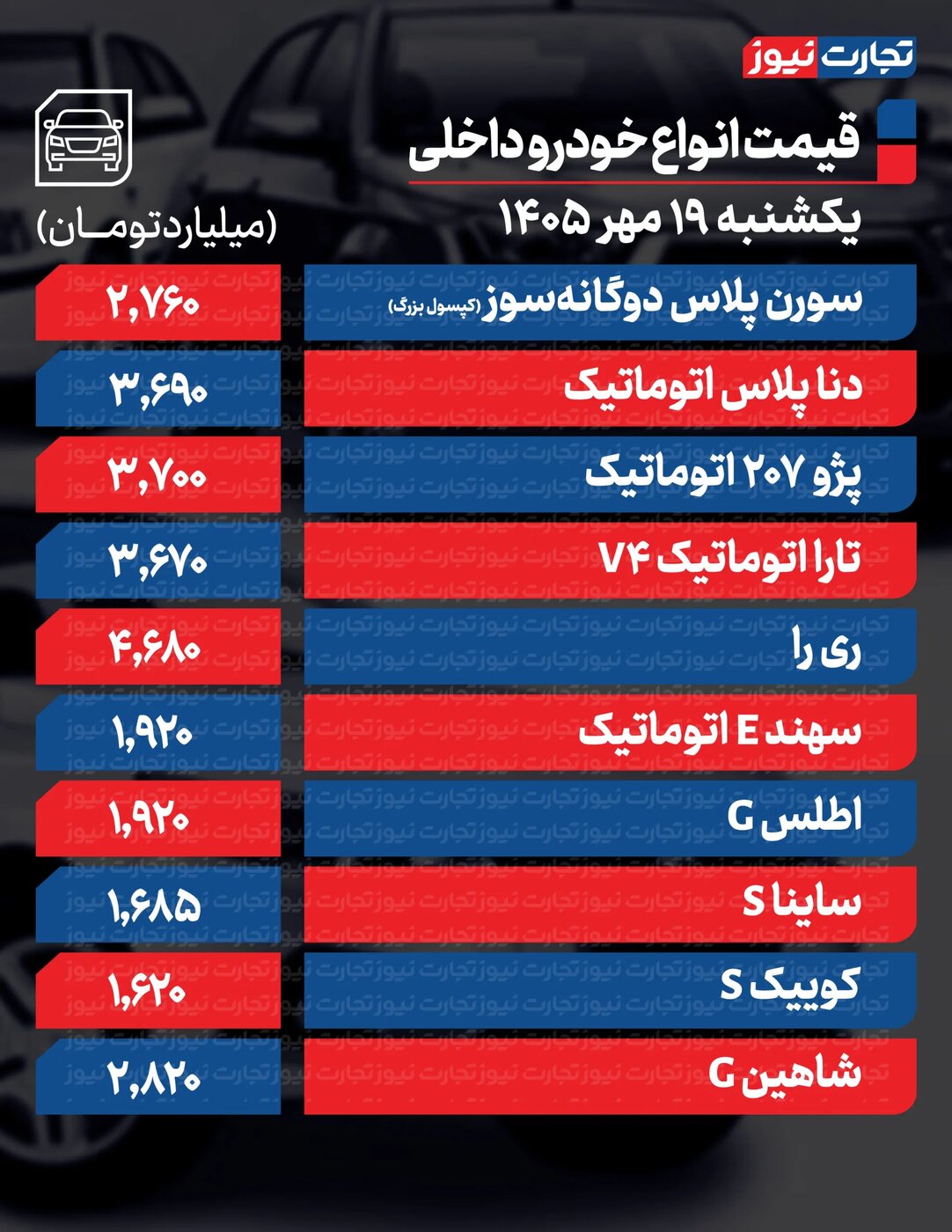 افزایش شدید قیمت محصولات ایرانخودرو و سایپا امروز یکشنبه ۱۹ مهر ۱۴۰۵ +جدول