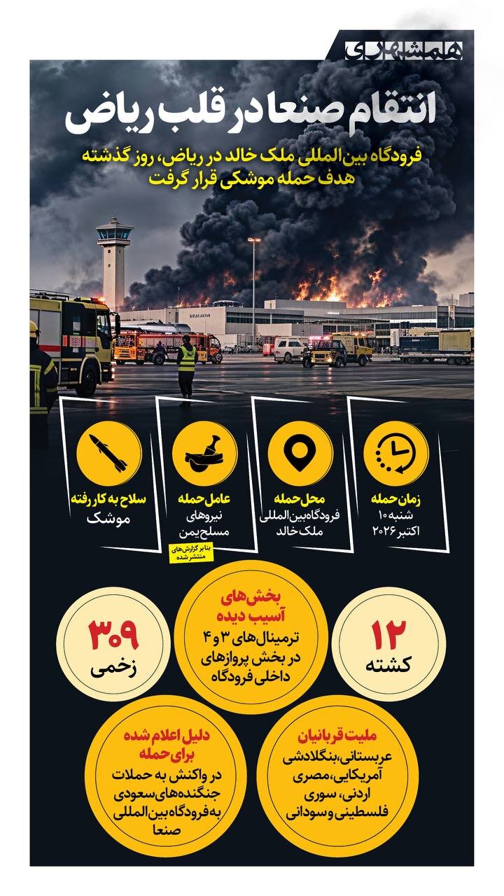 انتقام صنعا در قلب ریاض +عکس