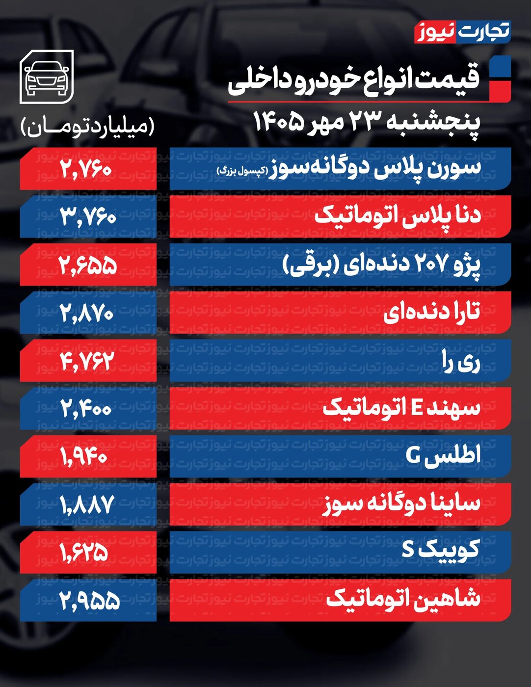 قیمت خودرو امروز پنجشنبه ۲۳ مهر ۱۴۰۵؛ پژو ۲۰۷ سقوط کرد، تیگو ۸ پرومکس گران شد