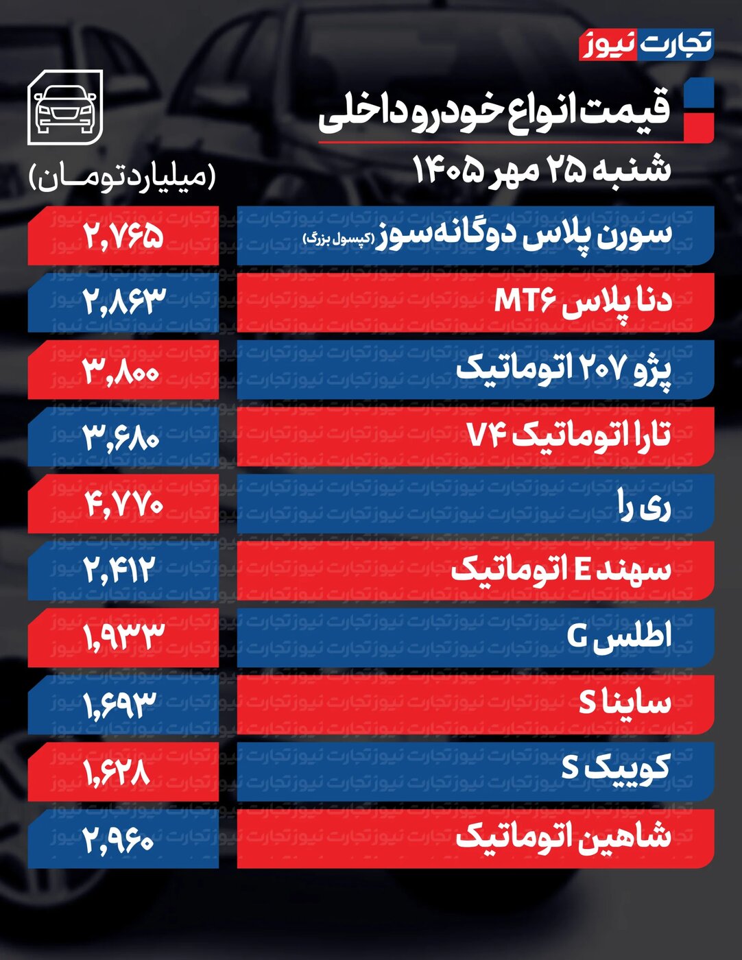 قیمت خودرو امروز شنبه ۲۵ مهر؛ قیمت کوییک، دنا و خودروهای ایران‌خودرو و سایپا