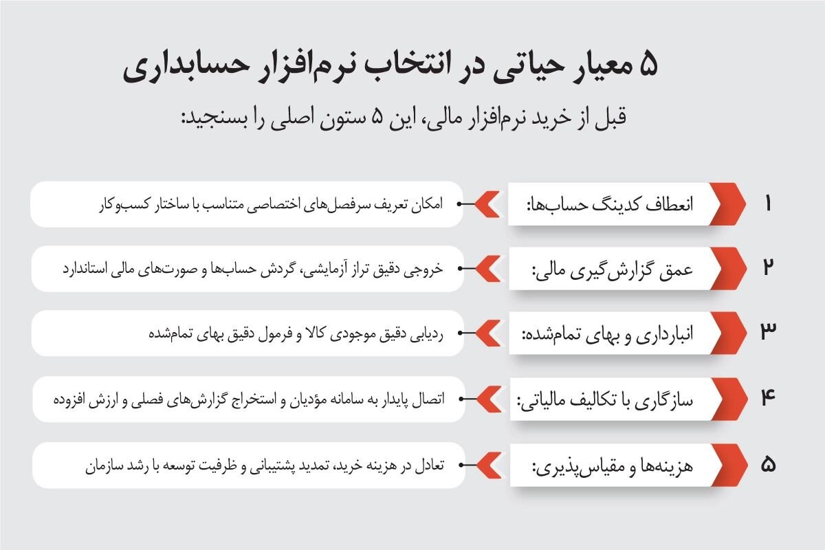 معیارهای حیاتی در انتخاب بهترین نرم افزار حسابداری