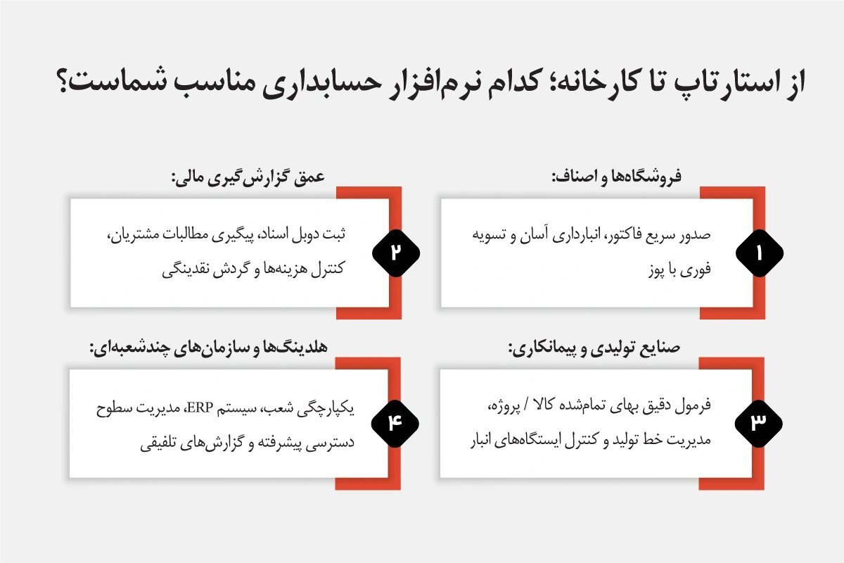 کدام نرم افزار حسابداری مناسب کسب و کار شماست؟