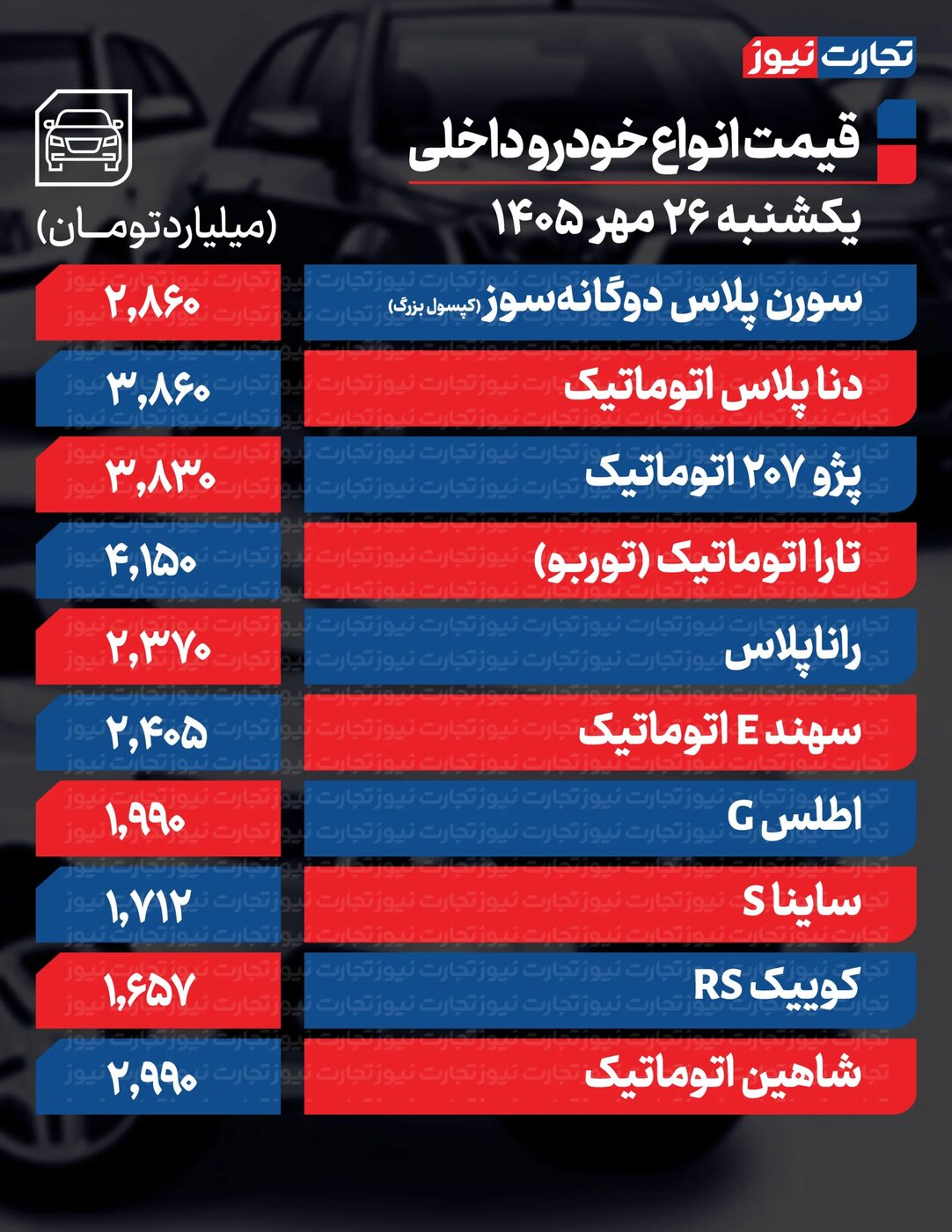 قیمت خودرو امروز یکشنبه ۲۶ مهر/ لیست تغییرات قیمت خودروهای ایران‌خودرو و سایپا را ببینید
