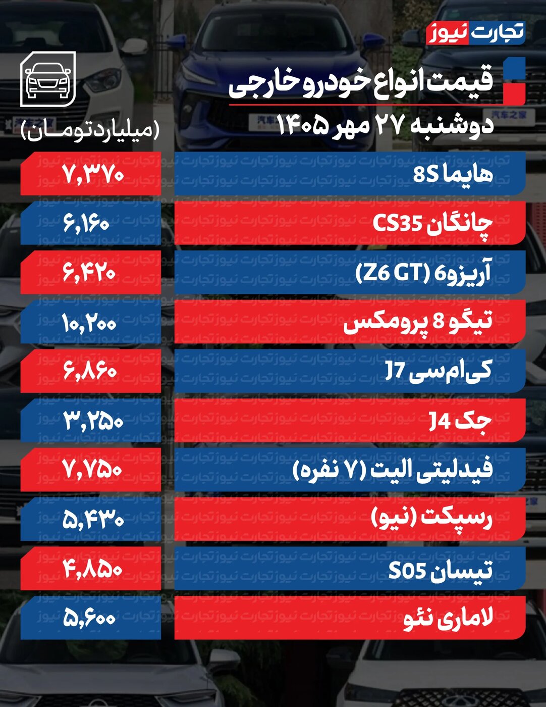 کاهش شدید قیمت محصولات ایرانخودرو و سایپا امروز دوشنبه ۲۷ مهر ۱۴۰۵ +جدول
