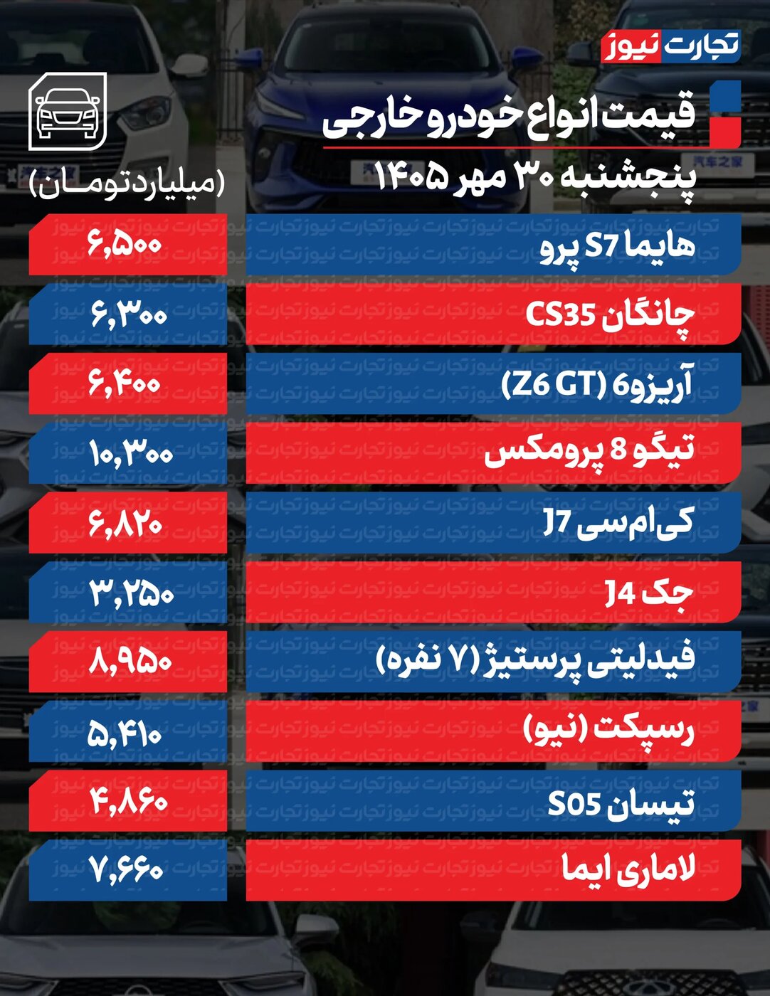 تغییر قیمت محصولات ایران&zwnj;خودرو و سایپا امروز پنحشنبه ۳۰ مهر +جدول