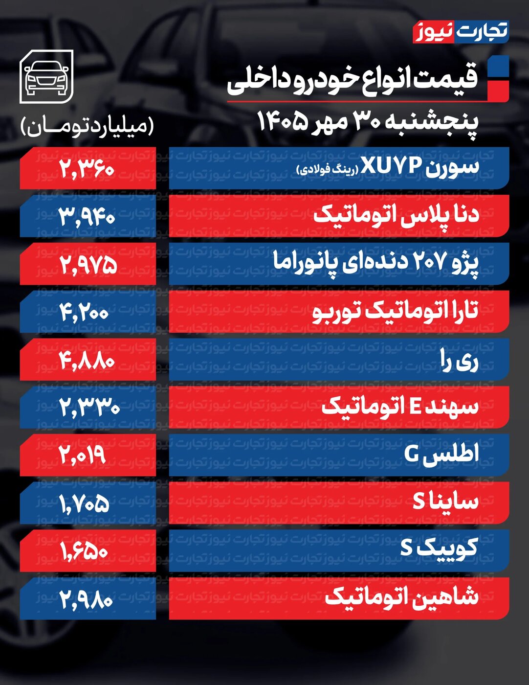 تغییر قیمت محصولات ایران&zwnj;خودرو و سایپا امروز پنحشنبه ۳۰ مهر +جدول
