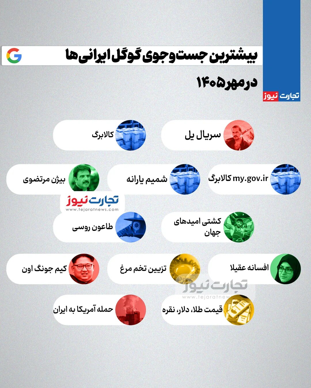 بیژین مرتضوی، حمله آمریکا به ایران و کالابرگ؛ بیشترین جستوجوی گوگل ایرانیها در مهرماه چه بود؟