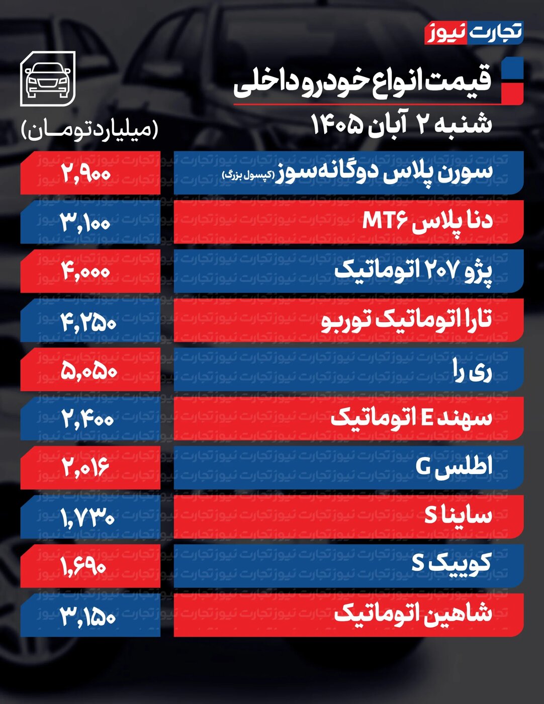 قیمت خودرو امروز شنبه ۲ آبان؛ قیمت کوییک، دنا و خودروهای ایران&zwnj;خودرو و سایپا +جدول