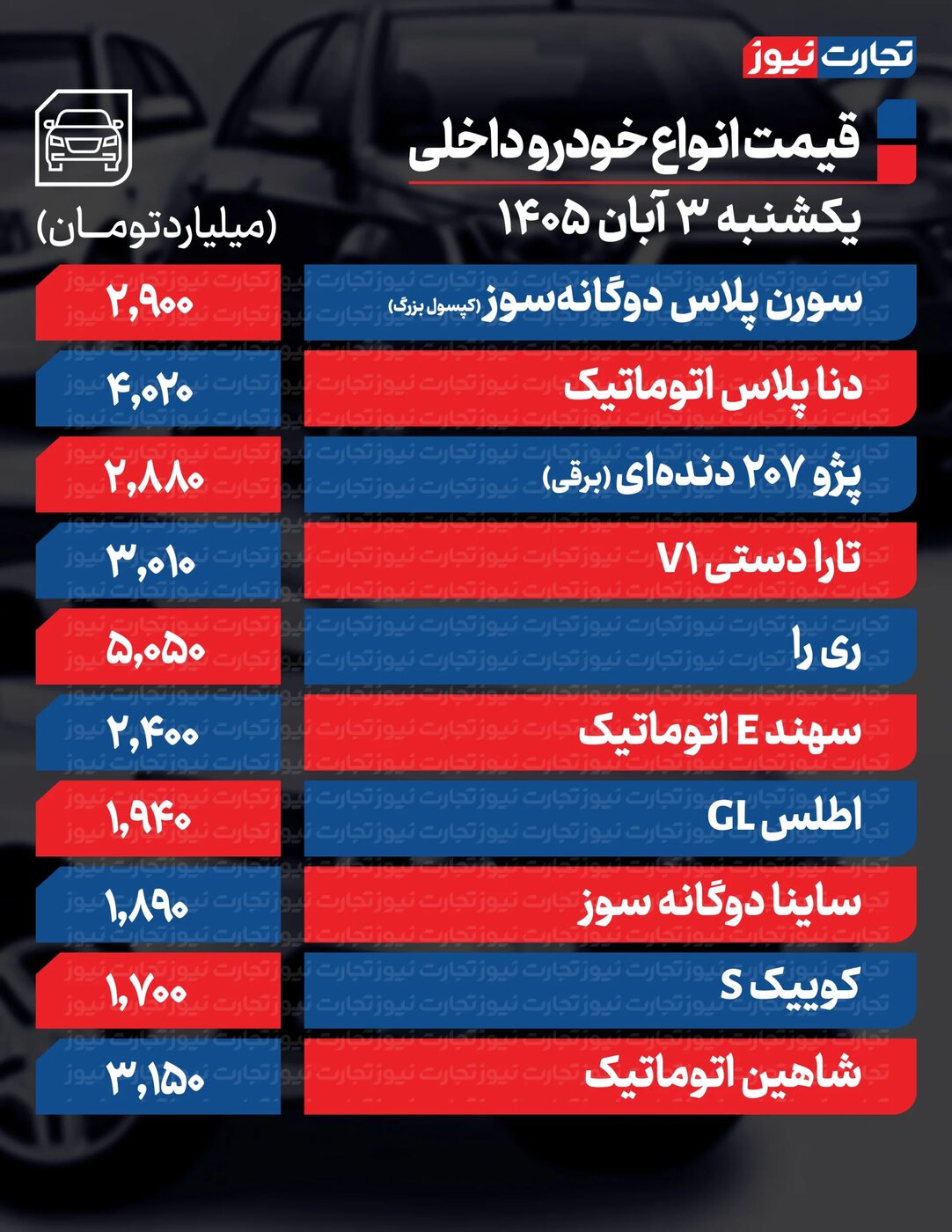 افزایش شدید قیمت خودرو امروز یکشنبه ۳ آبان؛ قیمت کوییک، دنا و خودروهای ایرانخودرو و سایپا