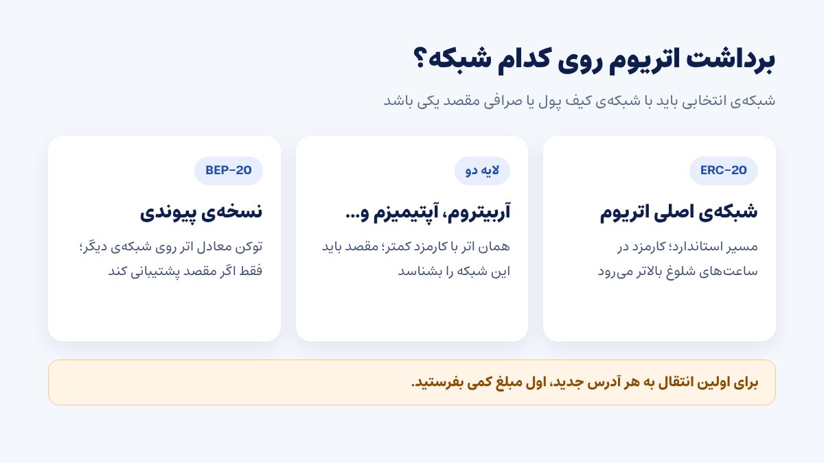 مقایسهی شبکههای انتقال اتریوم: شبکهی اصلی اتریوم، شبکههای لایه دو و نسخههای پیوندی روی شبکههای دیگر