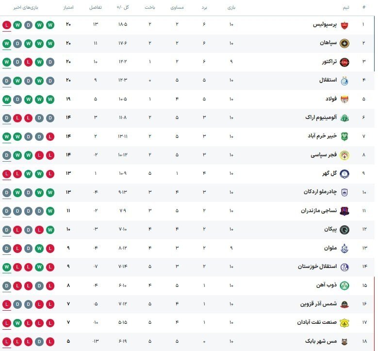 جدول لیگ برتر