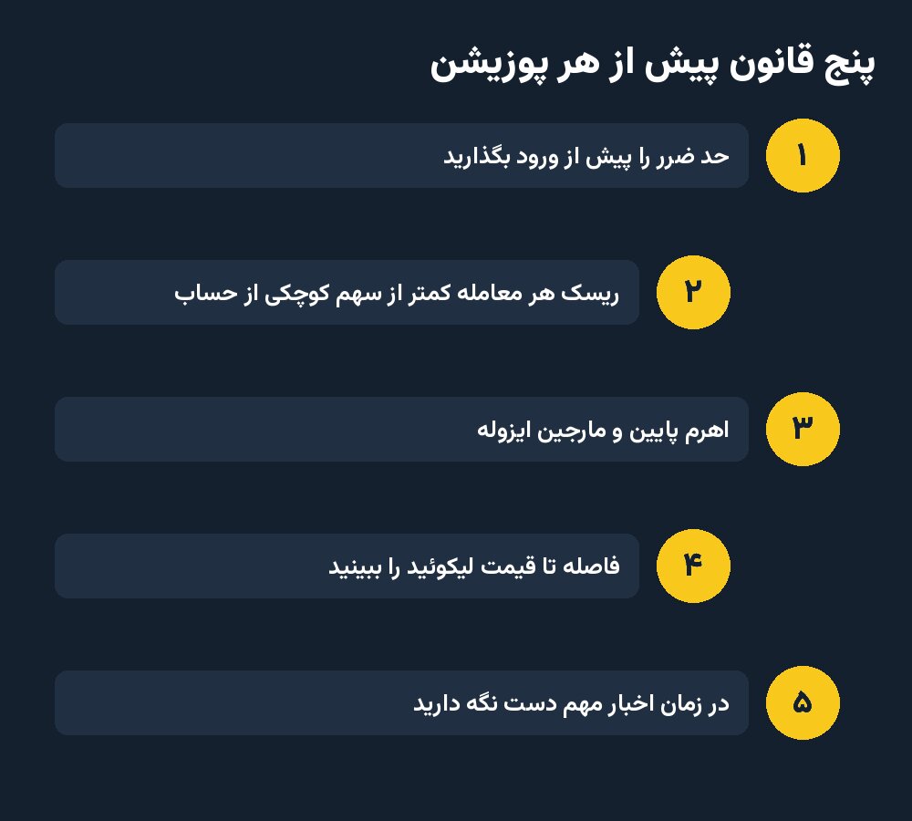 پنج قانون پیش از هر پوزیشن
