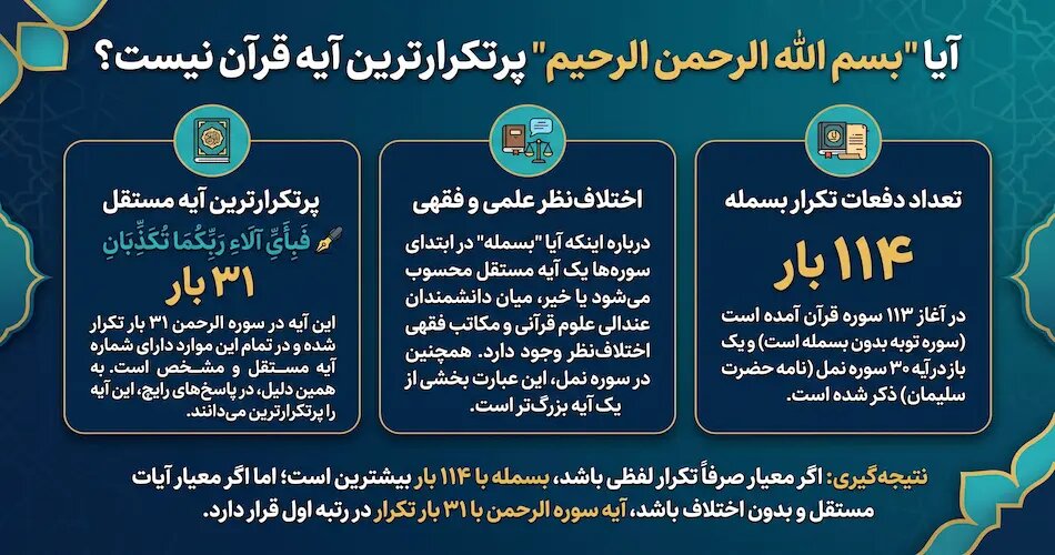 آیا «بسم الله الرحمن الرحیم» پرتکرارترین آیه قرآن نیست؟