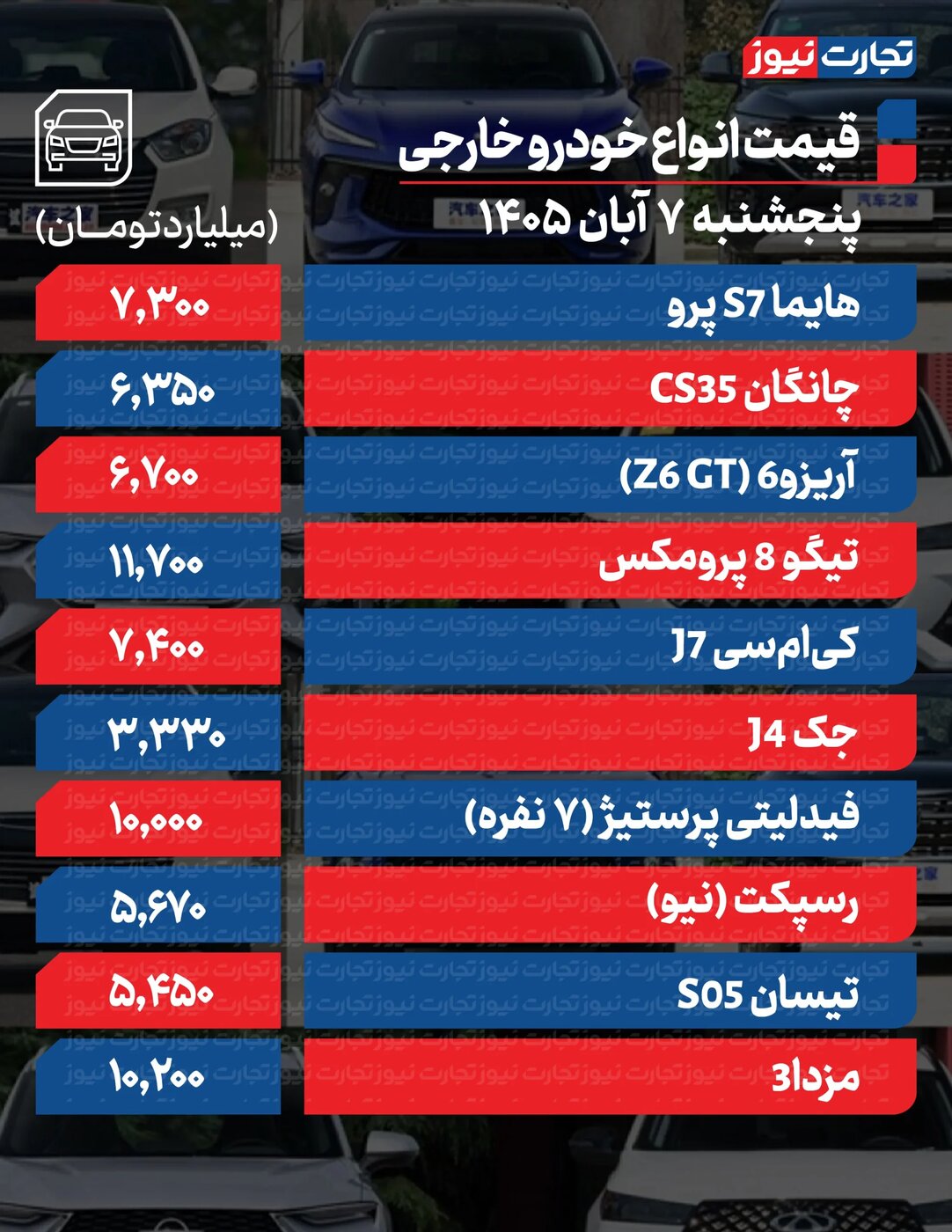 کاهش قیمت خودرو امروز پنجشنبه ۷ آبان؛ قیمت کوییک، دنا و خودروهای ایرانخودرو و سایپا
