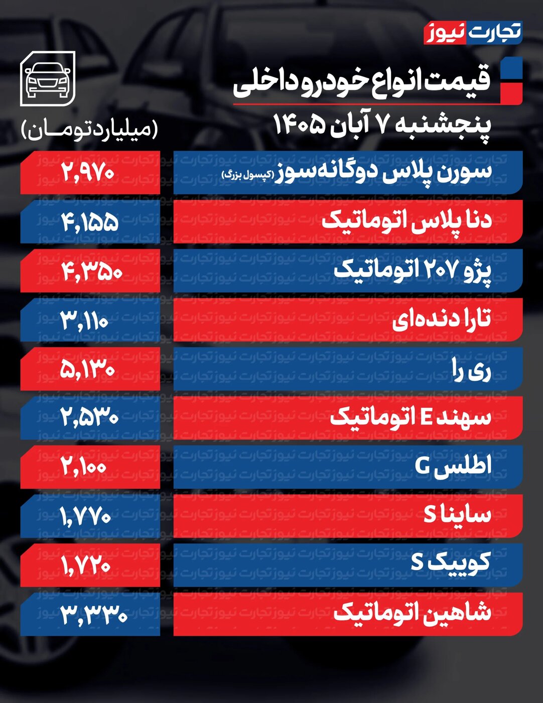 کاهش قیمت خودرو امروز پنجشنبه ۷ آبان؛ قیمت کوییک، دنا و خودروهای ایرانخودرو و سایپا