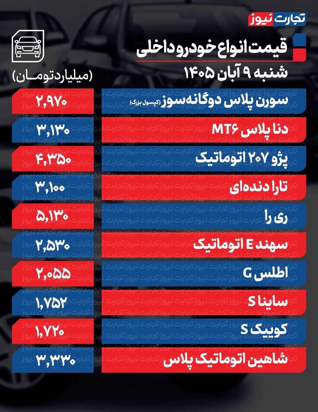افزایش شدید قیمت خودرو امروز شنبه ۹ آبان؛ قیمت کوییک، دنا و خودروهای ایران&zwnj;خودرو و سایپا