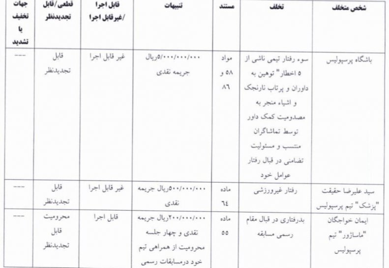 صابون کمیته انضباطی به تن پرسپولیسی‌ها هم خورد +عکس